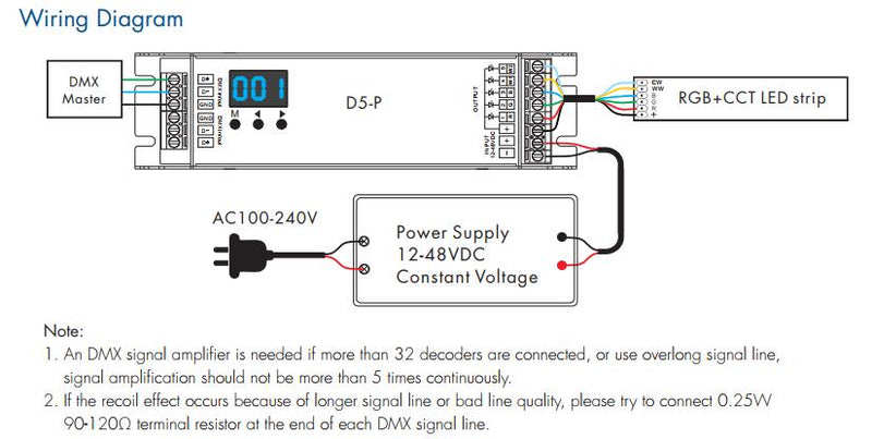 5-Channel DMX/RDM LED Decoder — RGB+CCT, 12–48 V, 5×4 A