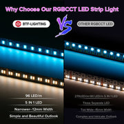 BTF-LIGHTING 5050 RGBCCT 5-in-1 LED Tape – 24V, 96 LEDs/m, 3000K–6500K, IP30, 5m BTF-LIGHTING