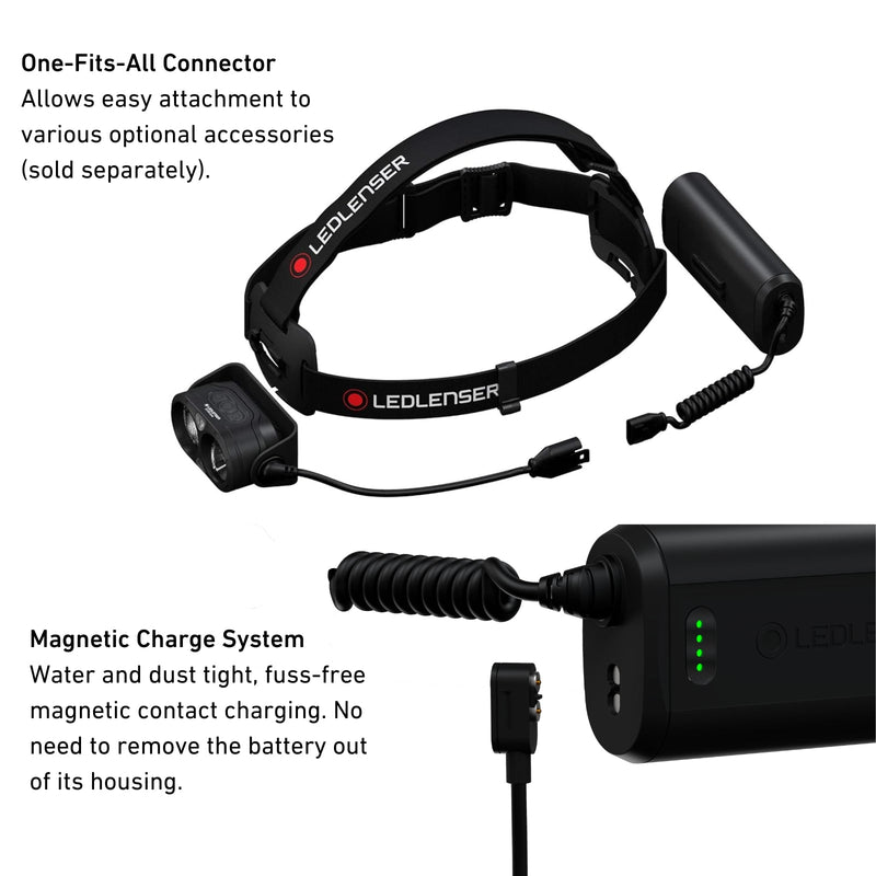 H19R Core Rechargeable Head Torch, 3500 Lumens