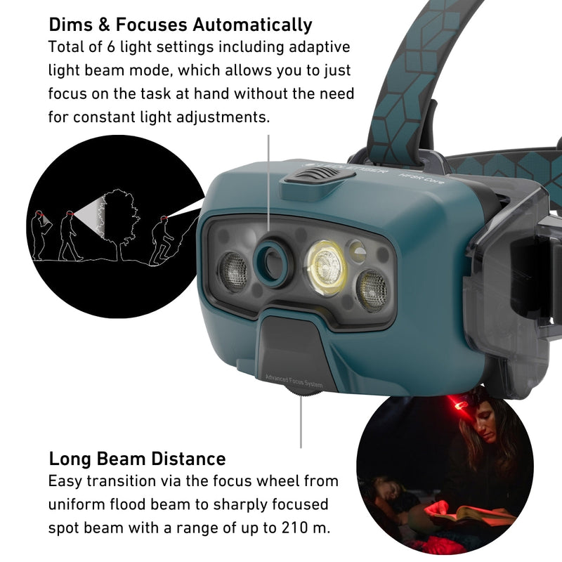 HF8R CORE Rechargeable Head Torch, 1600 Lumens