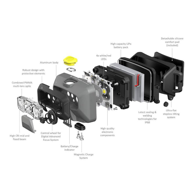 HF6R WORK Rechargeable Head Torch, 800 Lumens